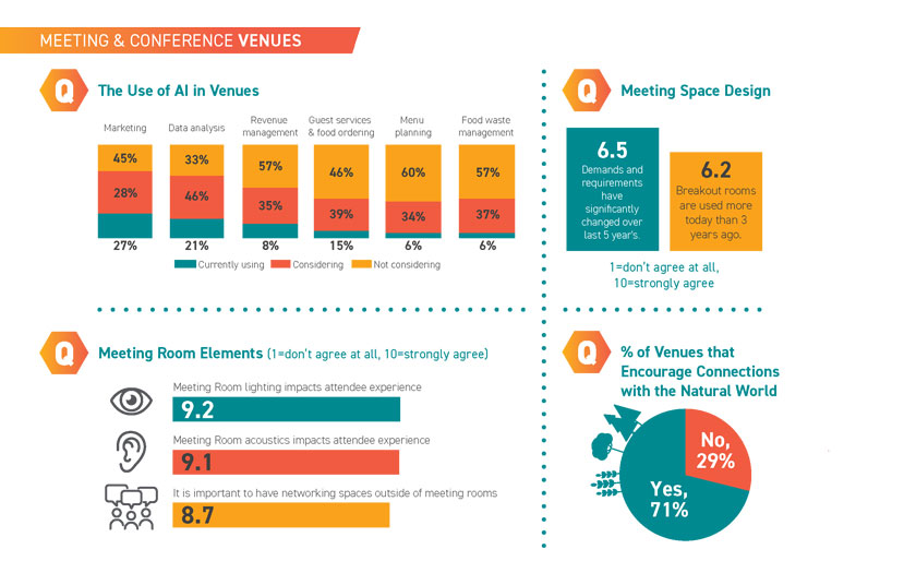 2024 Meeting Room of the Future Report