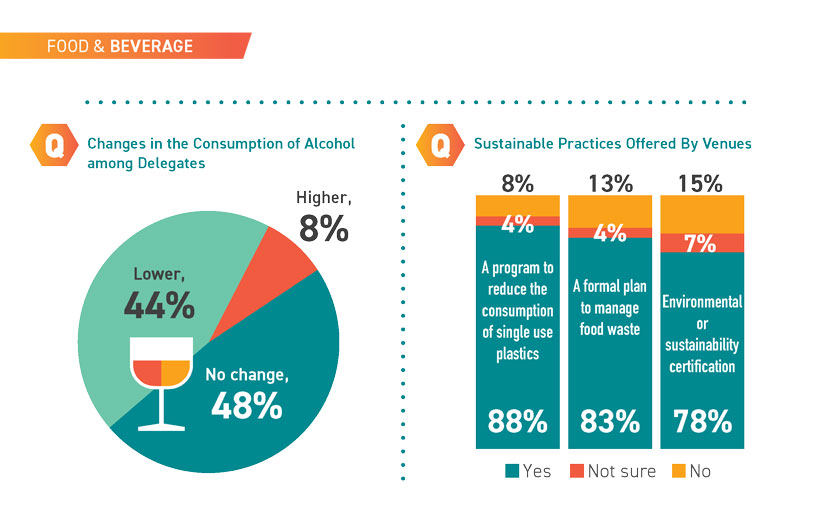 2024 Meeting Room of the Future Report