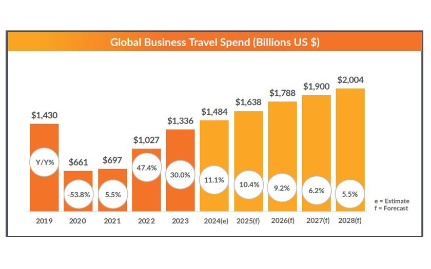 GBTA Business Travel Index Report